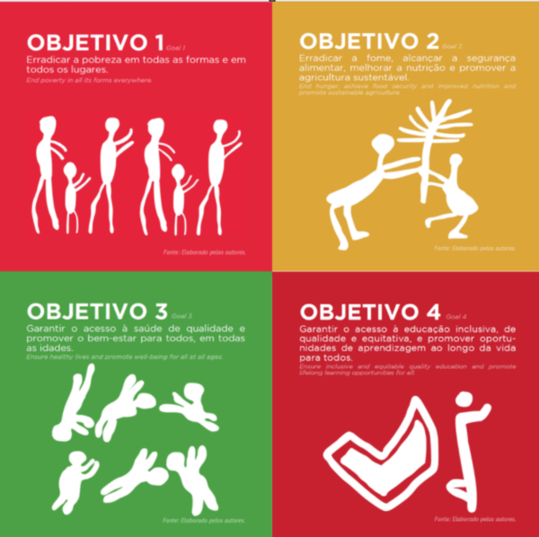 ODS Rupestres conecta patrimônio arqueológico à Agenda 2030